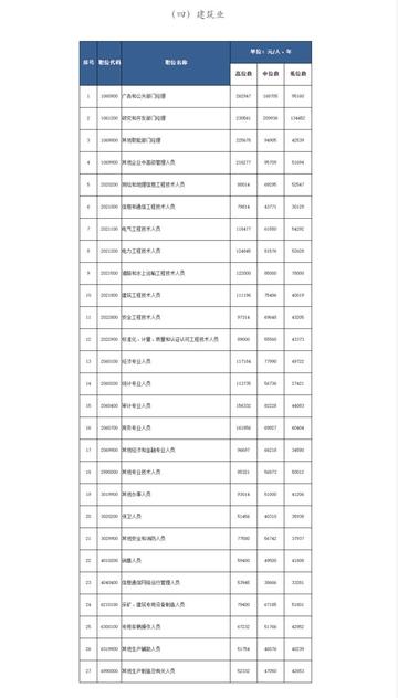 福建福州药厂工资怎么样