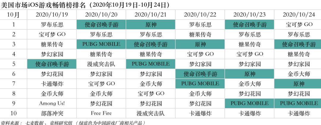 原神怎么看自己的周报（原神超过6个月怎么看记录）