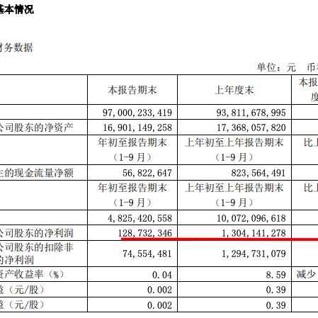 武汉北辰实业的长尾关键词有哪些