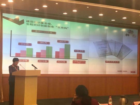 2020年上海特色创业型社区创建评估现场评审会成功举行