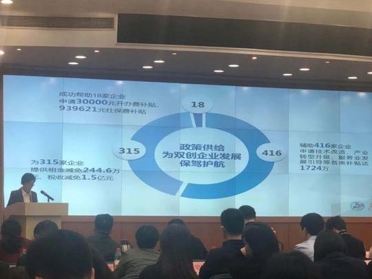 2020年上海特色创业型社区创建评估现场评审会成功举行
