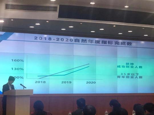 2020年上海特色创业型社区创建评估现场评审会成功举行
