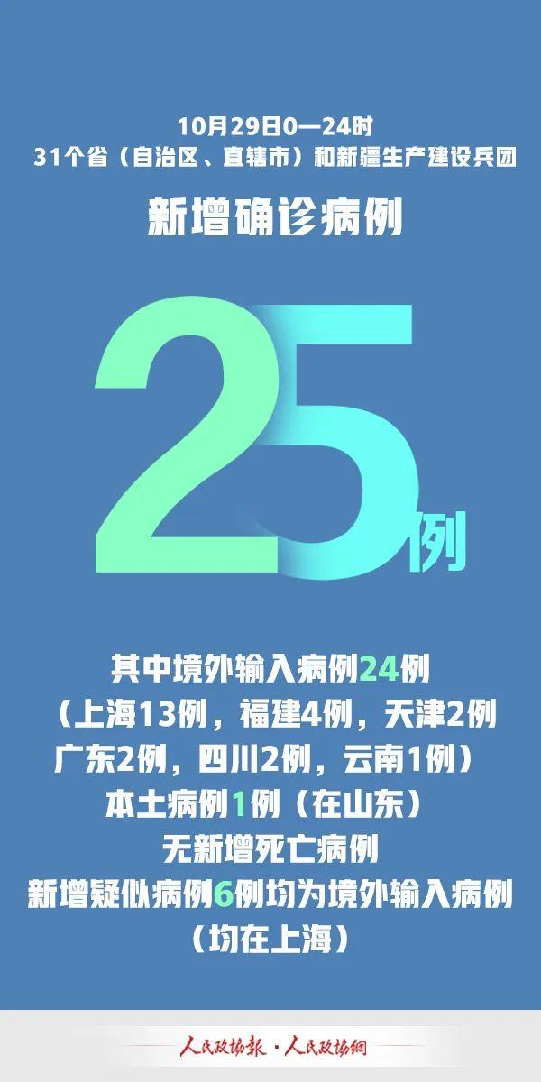 31省新增本土57例
 （31省新增本土52例）
