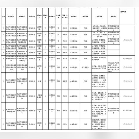 杭州市事业编考试考什么
