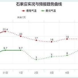 保定市气温最高多少度