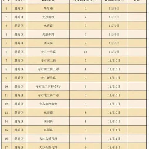 天津靓号回收平台哪个好