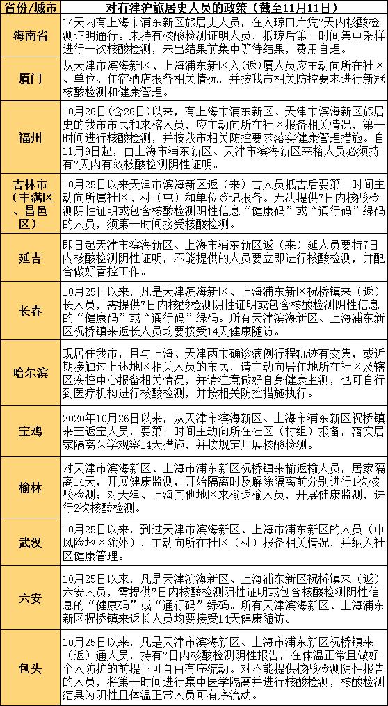天津最新疫情最新消息
 （天津最新疫情最新消息今天有新增病例吗）