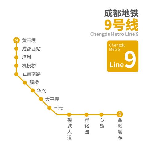 成都市五期地铁最新规划的长尾关键词有什么