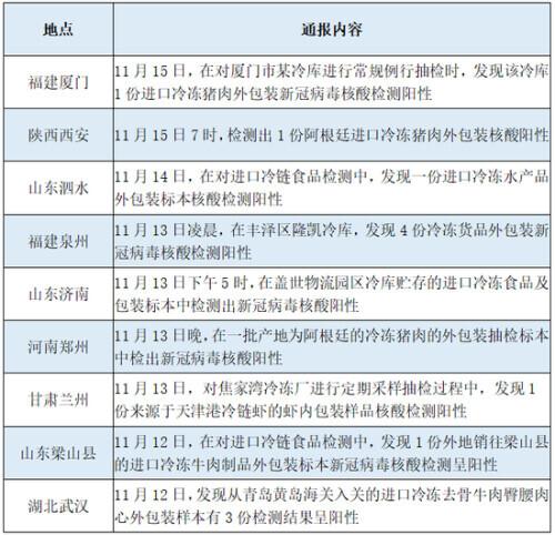 郑州发现3例阳性人员 相关区域封控
 （郑州发现3例阳性人员相关区域封控(郑州疫情阳性)）