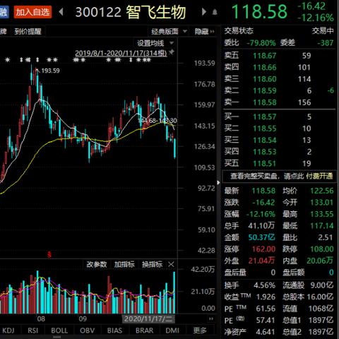 重庆智飞生物pm怎么样