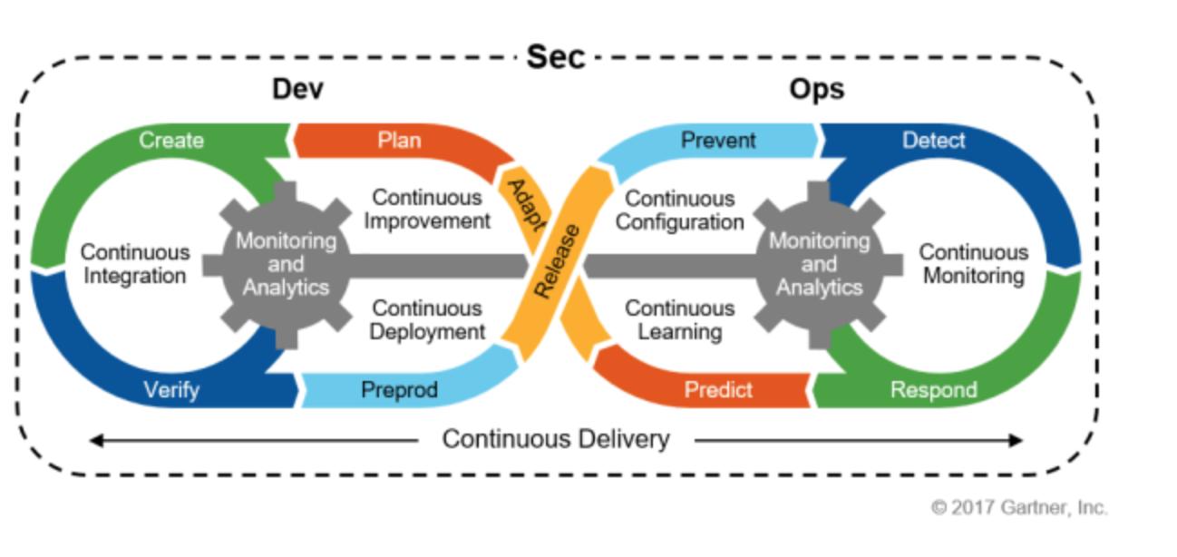 源代码安全扫描工具（有实用的软件推荐吗）