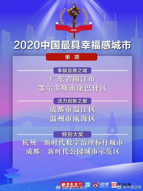 2020中国最具幸福感城市榜单