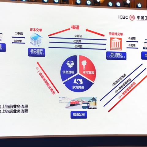 跨境电商一单多少