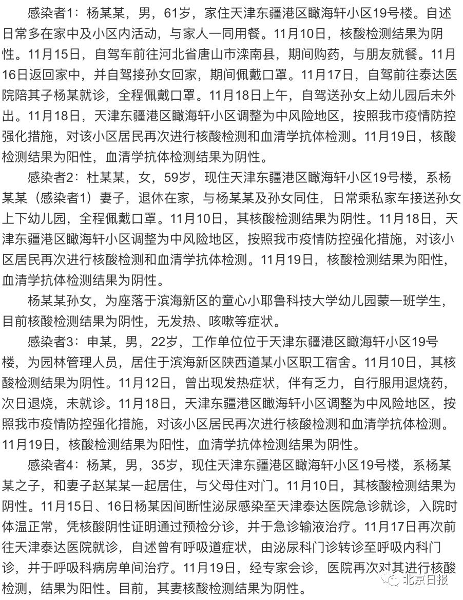 31省份新增本土确诊127例 天津18例
 ,31省新增18例确诊本土1例在天津