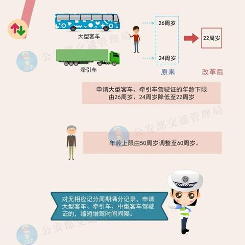 西安市职工养老怎么年审