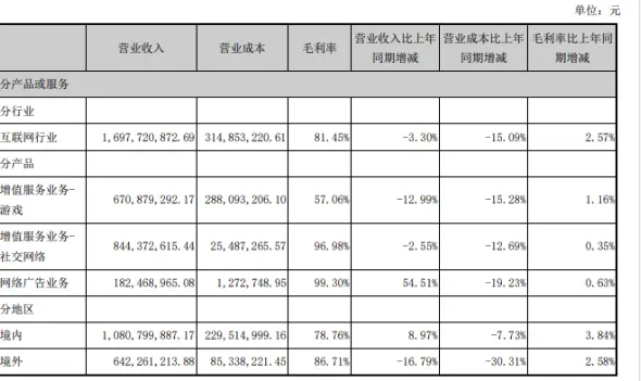 泰国用什么社交软件 泰国有什么社交软件