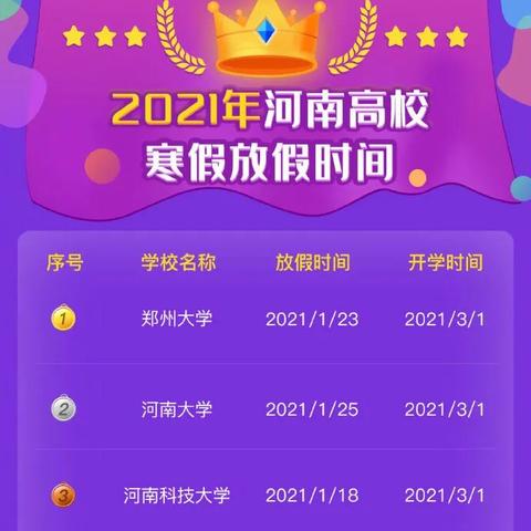 高校寒假放假时间河南的相关长尾关键词有哪些