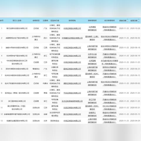 济南赛克赛斯药业相关长尾关键词有哪些