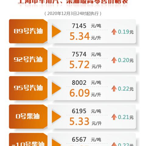 11月份上海市气温的长尾关键词有什么