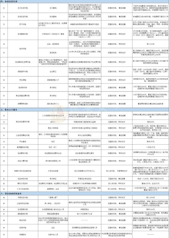 补贴补助、贷款贴息，瑞安发布最新政策支持就业创业