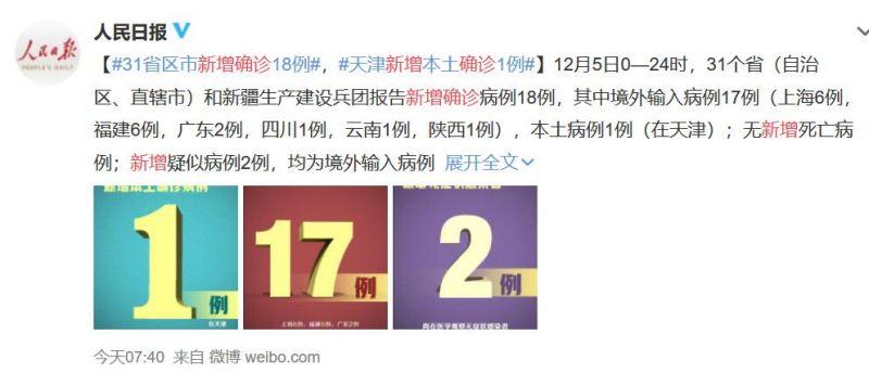 【31省区市新增确诊7例均为境外输入
/31省区市新增确诊例7例为境外输入】 【31省区市新增确诊7例均为境外输入
/31省区市新增确诊例7例为境外输入】