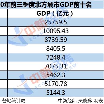 济南工资加公积金9000多属于什么收入水平？能买房吗？