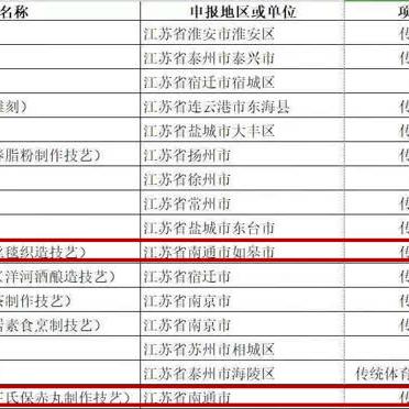 南通厉害的中医相关长尾关键词有哪些