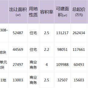 杭州市现在对哪个城市管得严