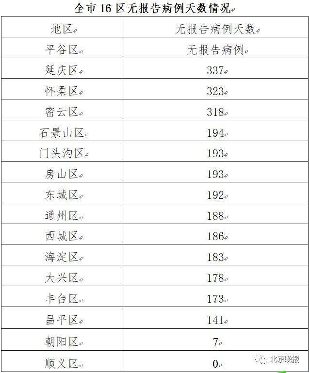 【大连一家11口确诊
 ,大连一家11口全确诊】
