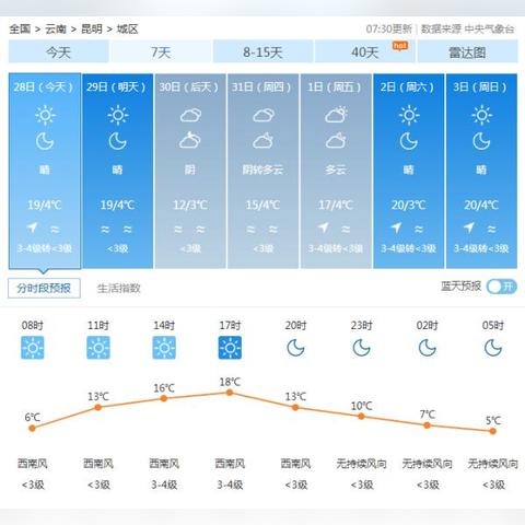 坐标昆明，晋宁、安宁太平、嵩明，究竟哪里房产更值得购买？