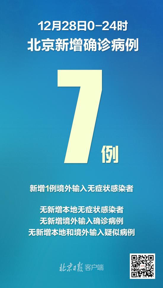 北京新增7个感染者 涉及3区
/北京新增7人 北京新增7个感染者 涉及3区
/北京新增7人
