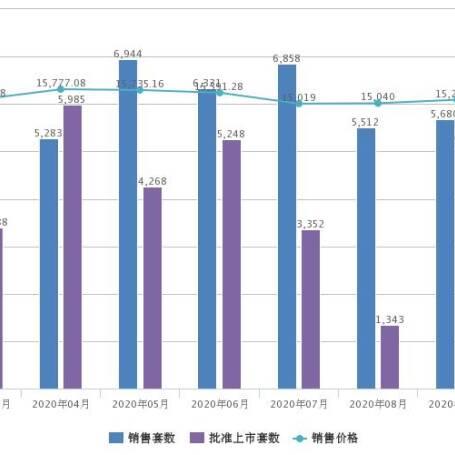 济南暖气费是按月交还是一次交清？