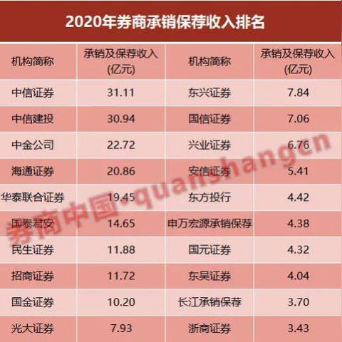国泰君安：香港证监会已批准公司在本次合并后成为海通证券相关境外子公司大股东