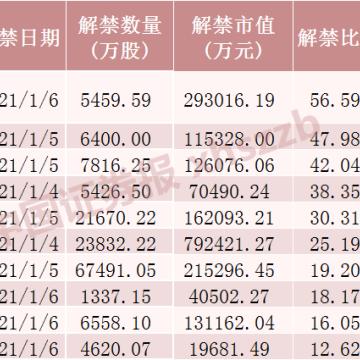 A股突发，盘后再出大利好！