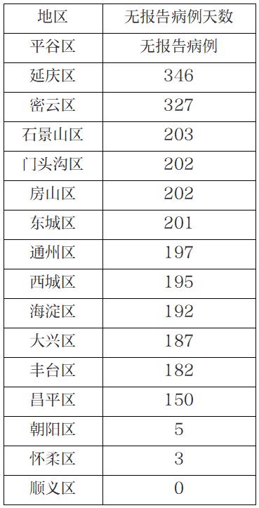 北京新增3例本地确诊 详情公布
 /北京新增3例本地确诊病例详情