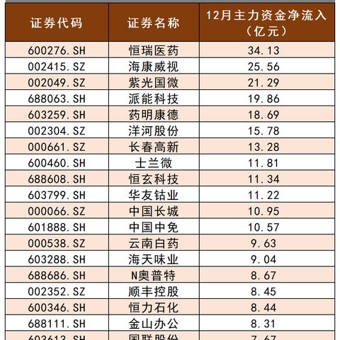 跨年如何布局A股？私募最新研判来了