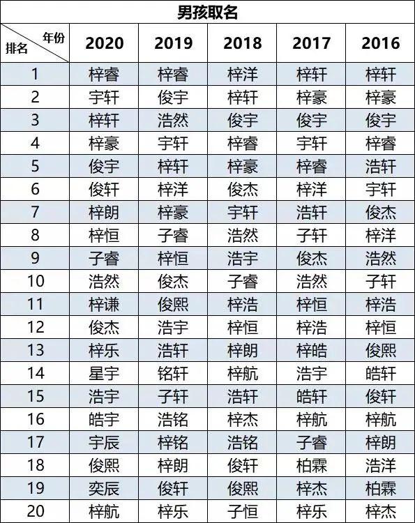 女宝宝起名带煜,带辉的抖音名