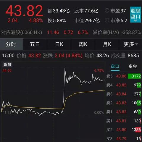 十大机构看后市：A股“春季躁动”行情或将逐步开启 春节后布局春季攻势