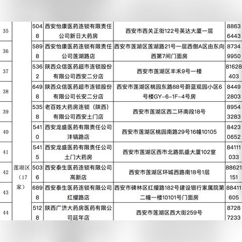 西安市医保报销怎么算钱