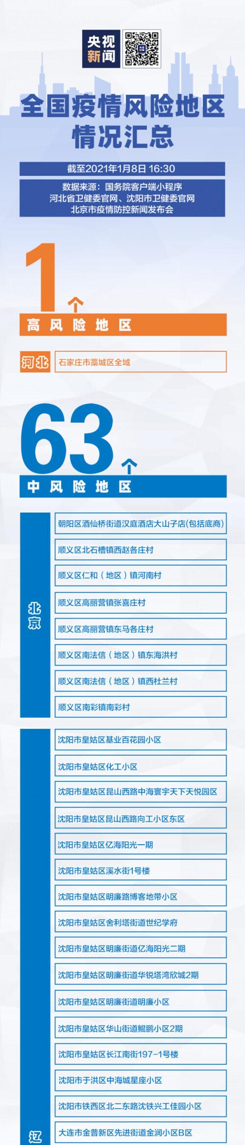 【疫情最新数据消息中高风险地区名单
 ,疫情最新数据消息中高风险地区名单查询】