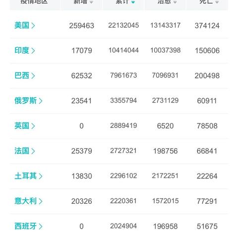 石家庄市和深圳市哪个大