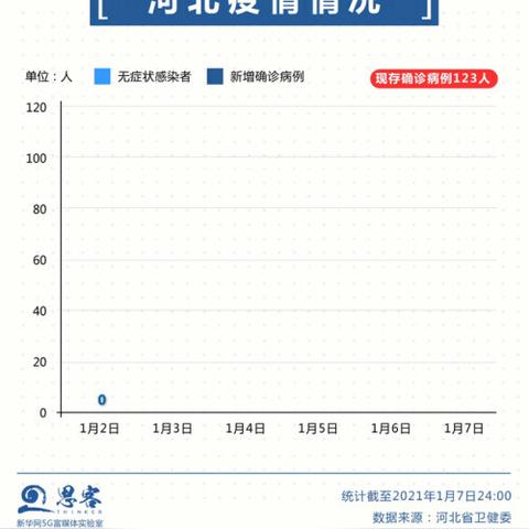 石家庄市哪里是低风险区