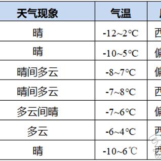 1月8日天气什么时候