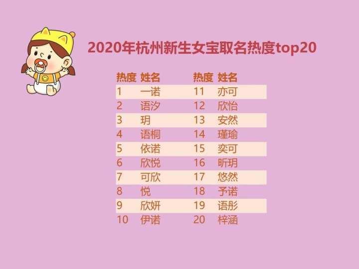 宸宝宝起名,启宸名字的寓意
