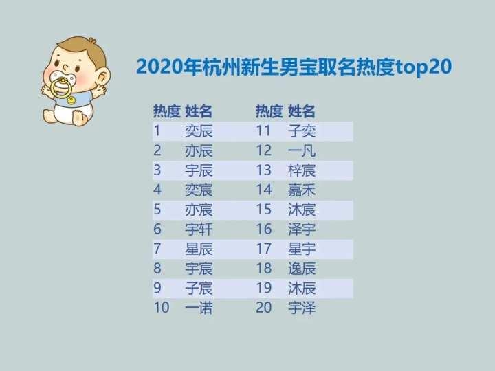 2020猪女宝宝起名,女生名字温柔干净现代好听