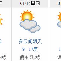 广东东莞气温多少度的长尾关键词有什么