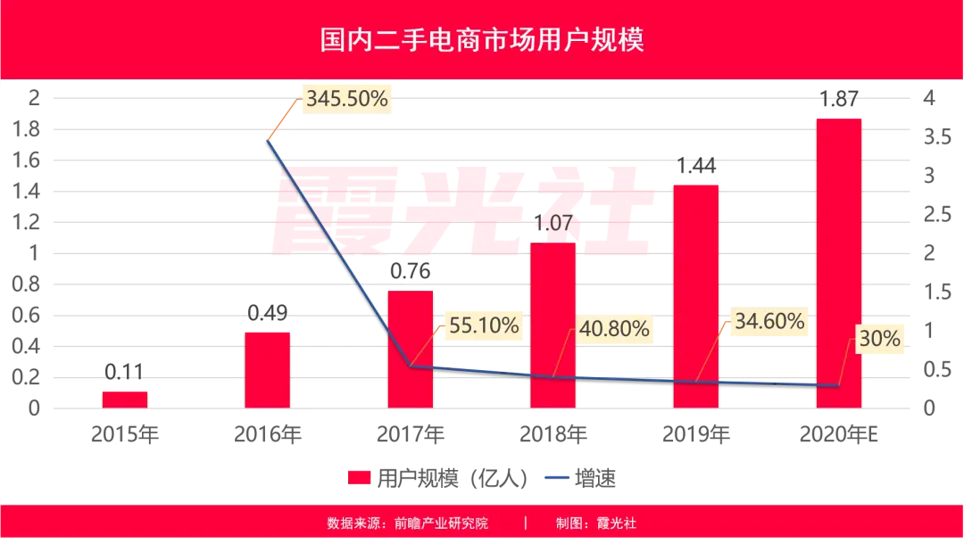 闲鱼与转转哪个好 猎趣和闲鱼哪个好
