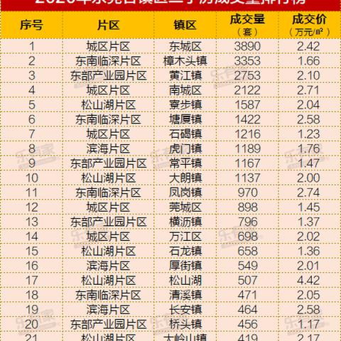 东莞市黄江二手房最便宜的长尾关键词有哪些