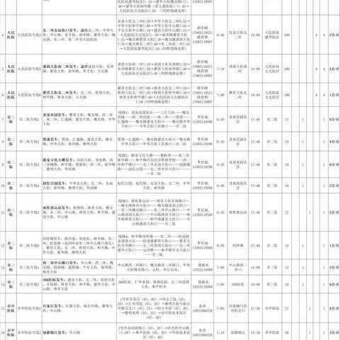 石家庄市市二院位置在哪的长尾关键词有哪些