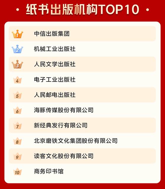 2020京东年度账单在哪里可以看